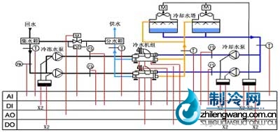 冷凍站系統(tǒng)圖