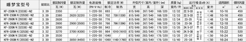點擊可放大睡夢寶參數(shù)