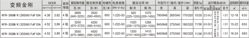 點擊可放大變頻金剛參數(shù)