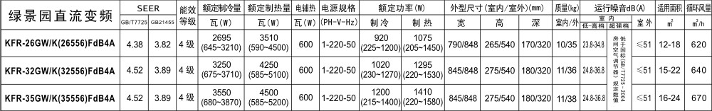 綠景園參數