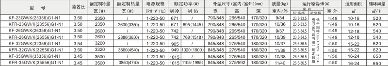 點擊可放大節能王子(新品)參數