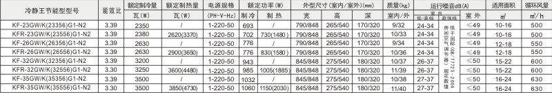 點(diǎn)擊可放大冷靜王(新品)參數(shù)