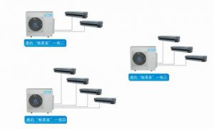 美的家庭中央空調暢享家