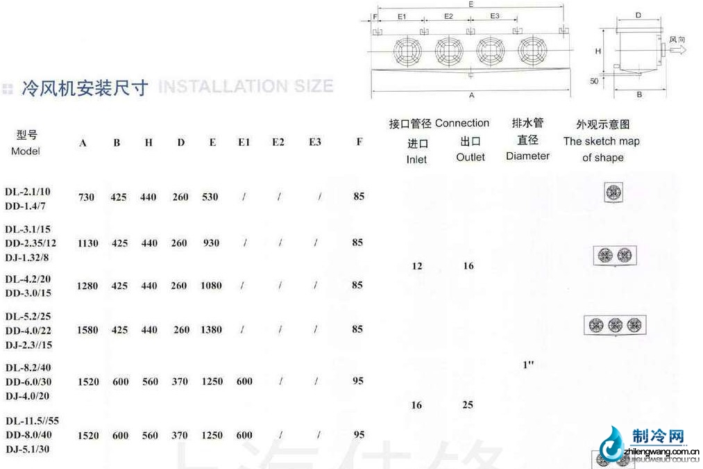 冷風(fēng)機安裝尺寸表